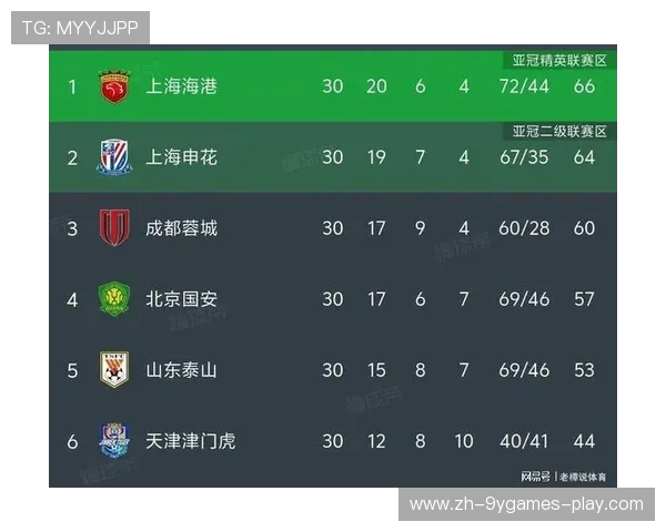 中超争冠分析_海港末轮不败夺冠 间歇期成考验,2021中超海港对国安